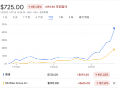 智谱AI股价此后一