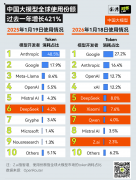 更看沉数据当地化